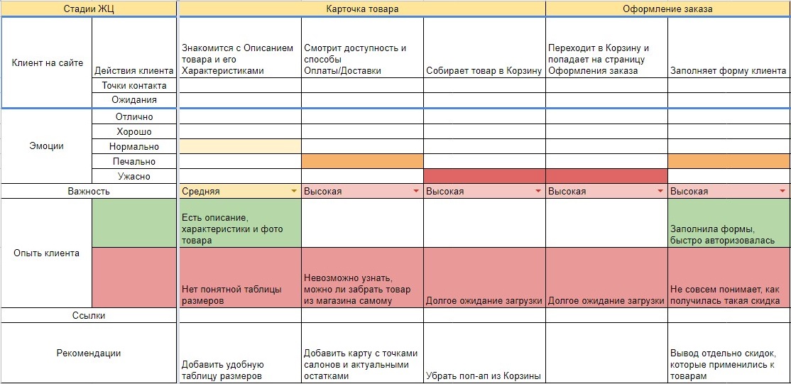 CJM карта клиента CJM карта клиента