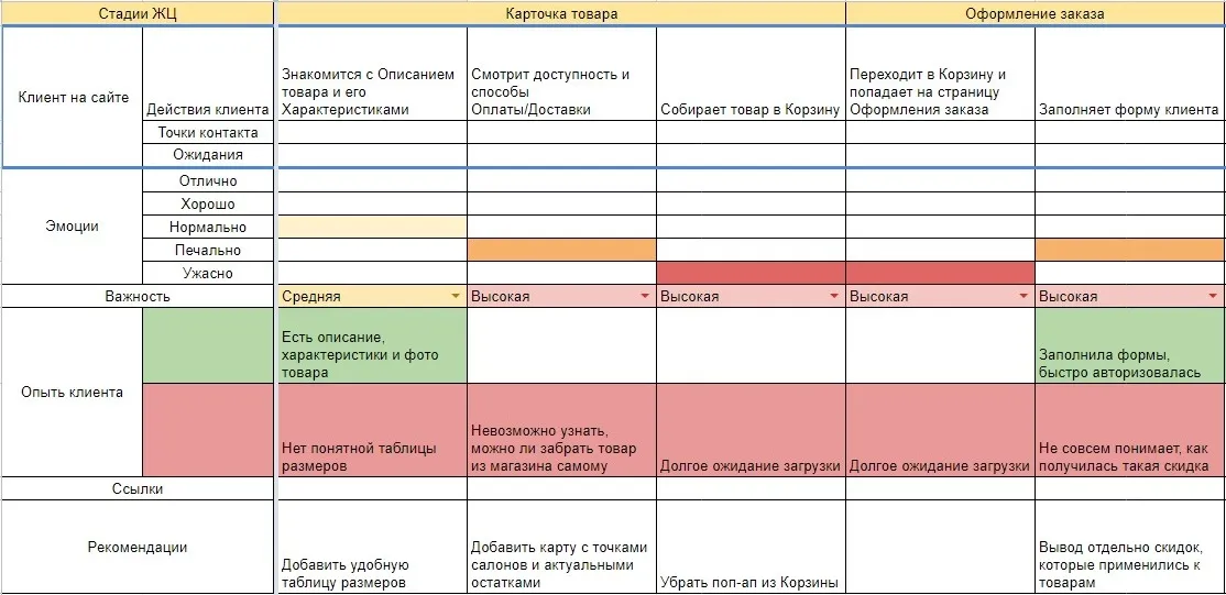 CJM карта клиента