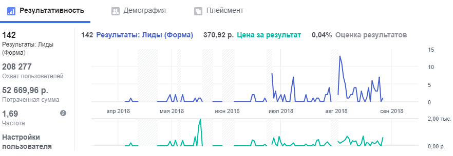 Результат за 8 месяцев тестирования Результат за 8 месяцев тестирования
