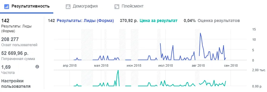 Результат за 8 месяцев тестирования