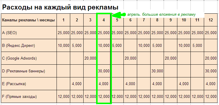 Вложения в рекламу интернет-магазина Вложения в рекламу интернет-магазина