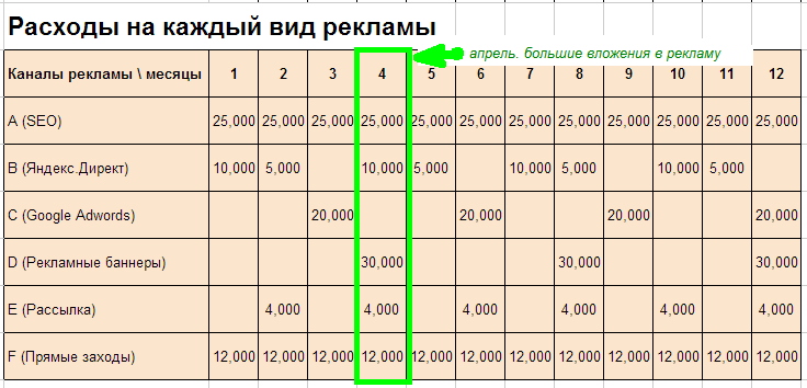 Ð²Ð»Ð¾Ð¶ÐµÐ½Ð¸Ñ Ð² ÑÐµÐºÐ»Ð°Ð¼Ñ Ð¸Ð½ÑÐµÑÐ½ÐµÑ-Ð¼Ð°Ð³Ð°Ð·Ð¸Ð½Ð°