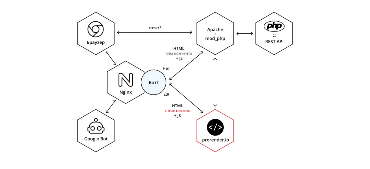 prerender.io