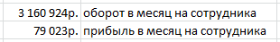Финансовые показатели компании Финансовые показатели компании