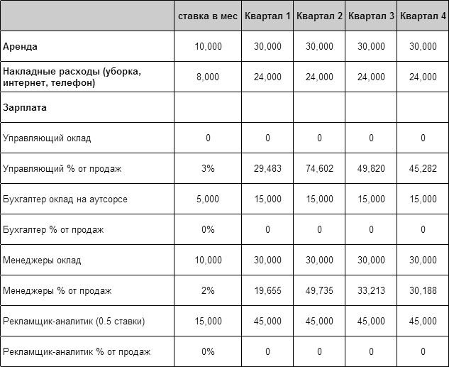 Расчет Стоимости Доставки Для Интернет Магазинов