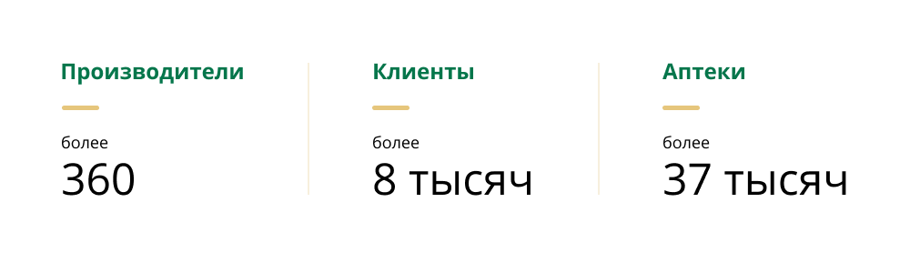 Пользователи проекта 