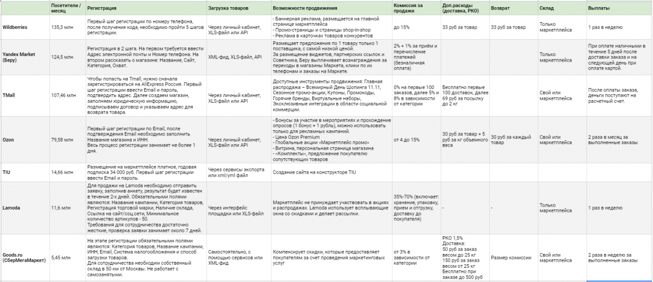 Беру Ру Интернет Магазин Ростов