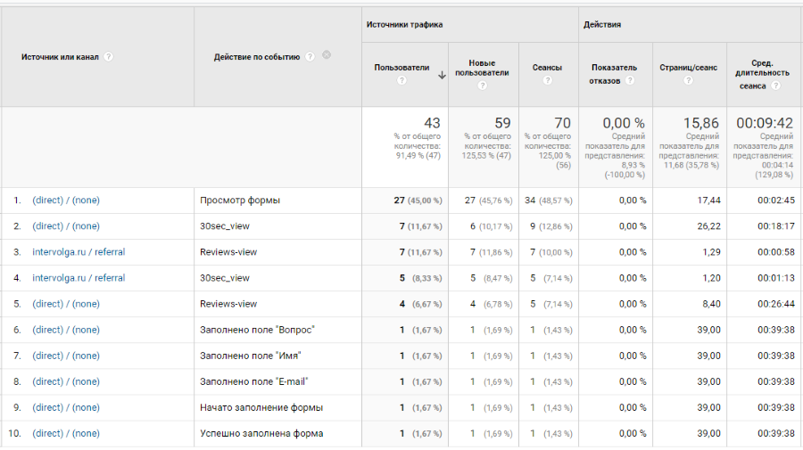 Ð¾ÑÑÐµÑ Ð¿Ð¾ ÑÐ¾Ð±ÑÑÐ¸ÑÐ¼ analytics