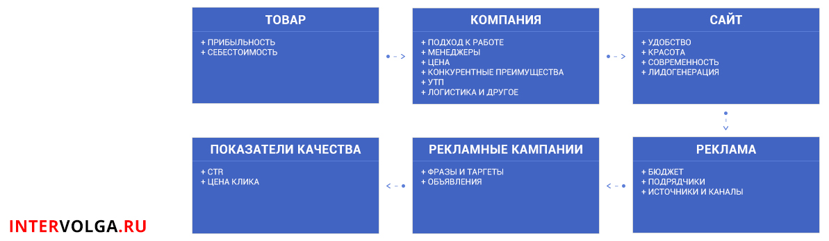 shema_vliania_parametrov.jpg shema_vliania_parametrov.jpg