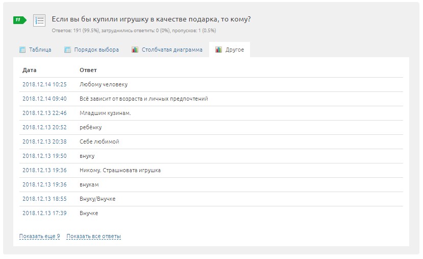 Пример открытого ответа Пример открытого ответа