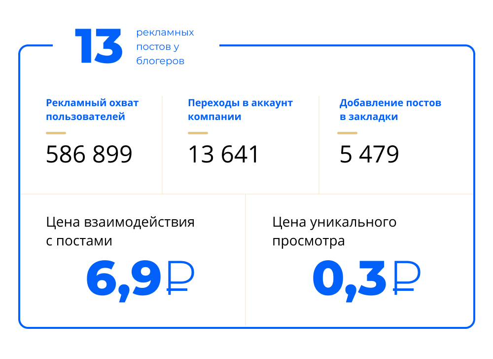 Ð ÐµÐ·ÑÐ»ÑÑÐ°ÑÑ Ð¿ÑÐ¾Ð´Ð²Ð¸Ð¶ÐµÐ½Ð¸Ñ