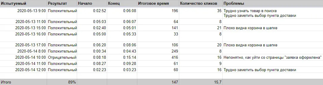 UX-исследования для внутреннего портала