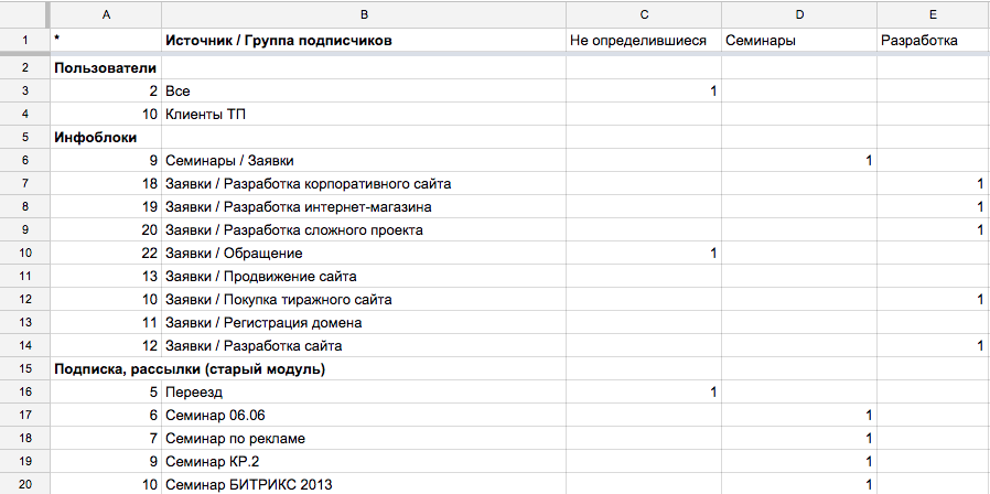 Распределение по сегментам.png Распределение по сегментам.png