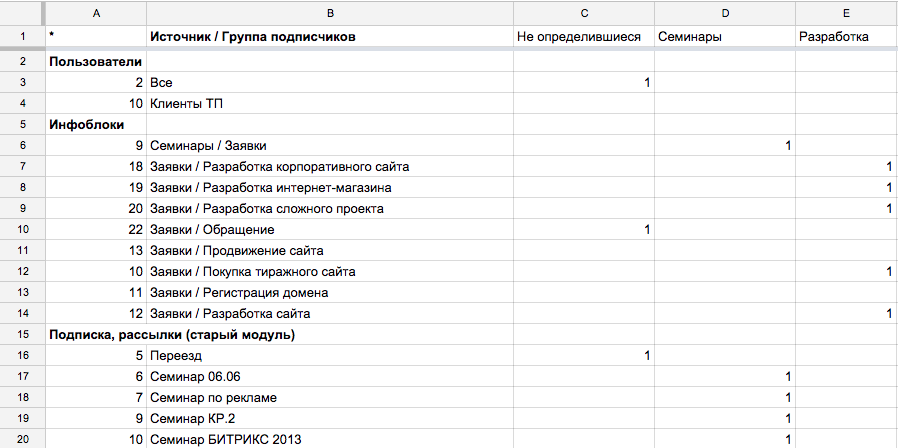 Доклад: Как писать заявку на разработку Web-узла