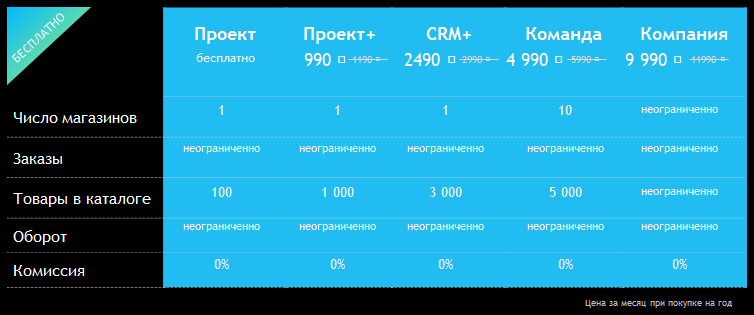 Стоимости использования системы Стоимости использования системы