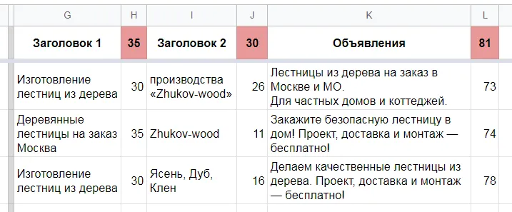 Структура рекламной кампании — Zhukov-Wood