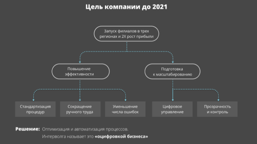 Цели компании Цели компании