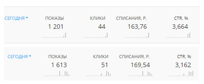 Натив, хороший CTR Натив, хороший CTR