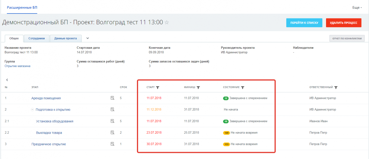 Цветовая индикация выполнения сроков по процессу