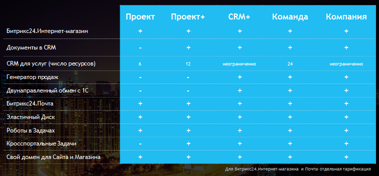 Функционал Функционал