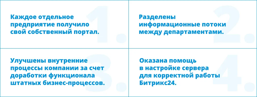 Внедрение и настройка 1С-Битрикс24: Энтерпрайз в производственной компании