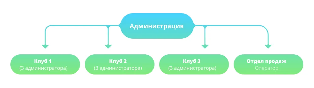 структура компании