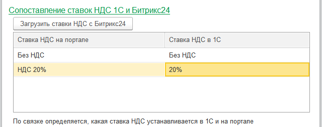 Сопоставление ставок НДС в Битрикс24 и в 1С