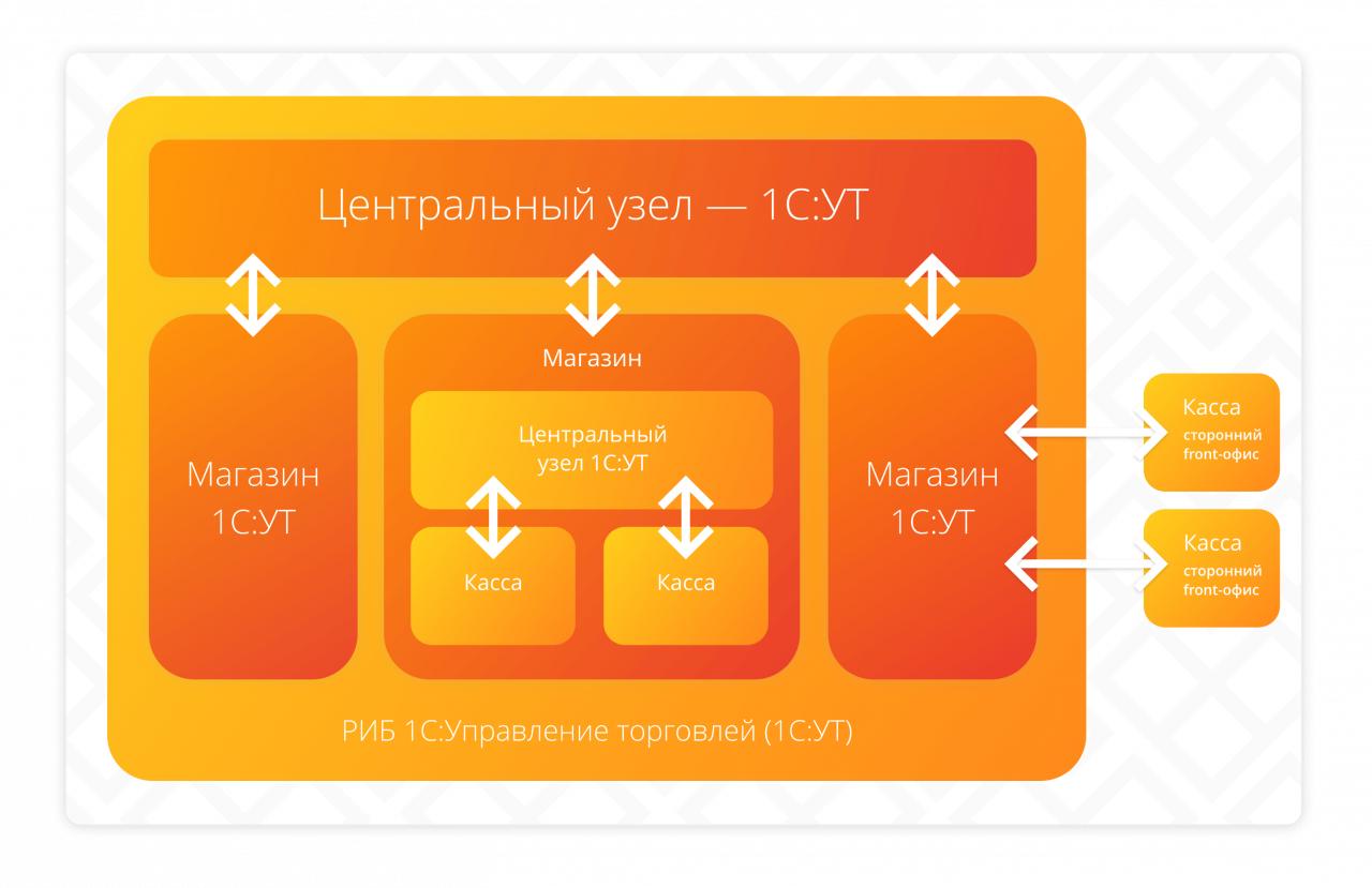 Пример реализации РИБ Пример реализации РИБ