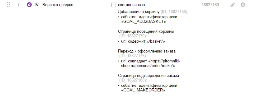 Настройка воронки продаж в Яндекс.Метрике