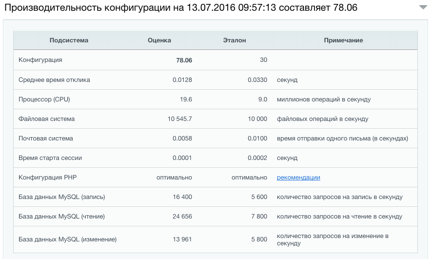 Низкая производительность конфигурации