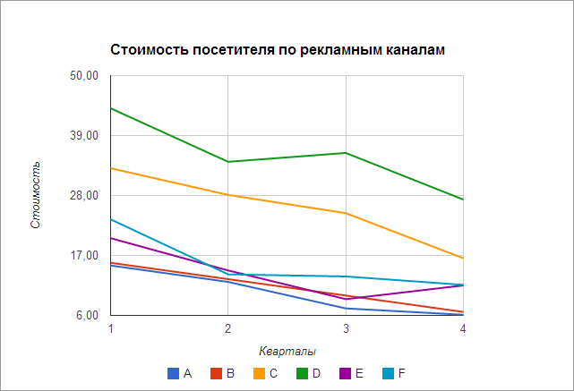 Стоимость привлечения посетителя интернет-магазина Стоимость привлечения посетителя интернет-магазина