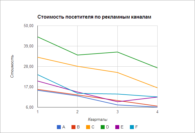 ÑÑÐ¾Ð¸Ð¼Ð¾ÑÑÑ Ð¿ÑÐ¸Ð²Ð»ÐµÑÐµÐ½Ð¸Ñ Ð¿Ð¾ÑÐµÑÐ¸ÑÐµÐ»Ñ Ð¸Ð½ÑÐµÑÐ½ÐµÑ-Ð¼Ð°Ð³Ð°Ð·Ð¸Ð½Ð°