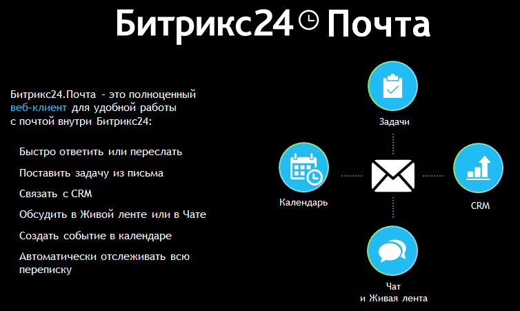 Почта в Гонконг битрикс гонконг почта