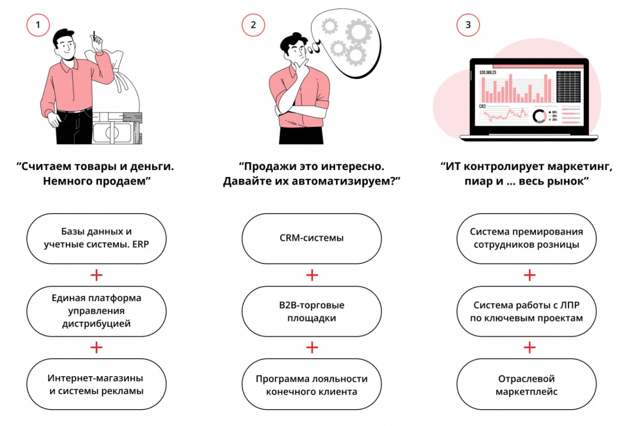 контроль эффективности