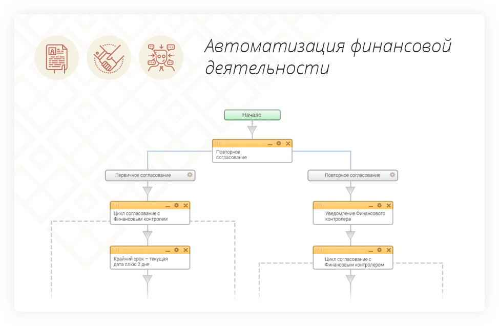Автоматизируем бизнес-процессы и получение заявок Автоматизируем бизнес-процессы и получение заявок