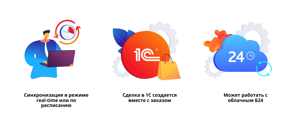 Возможности интеграции Возможности интеграции Битрикс24