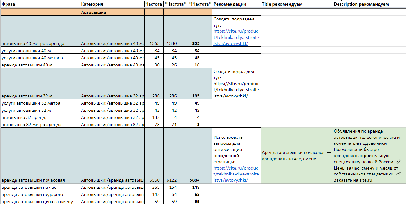 Список работ для продвижения сайта создание сайтов в москве авито