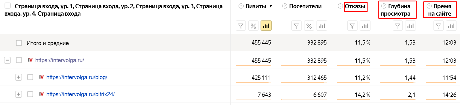 Анализ поведенческих факторов в системе аналитики Поведенческие факторы в системе аналитики