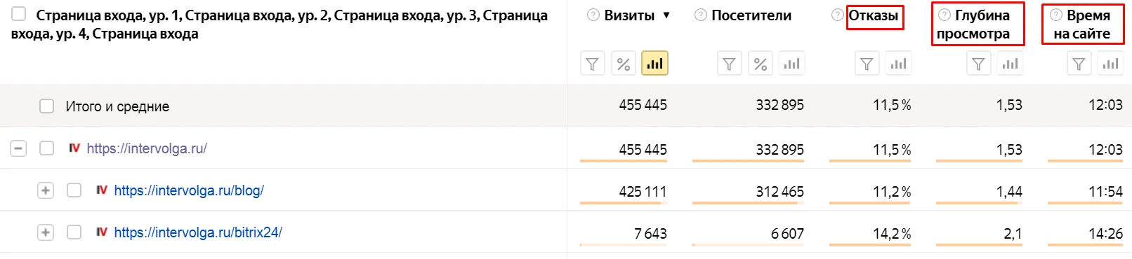 Поведенческие факторы в системе аналитики